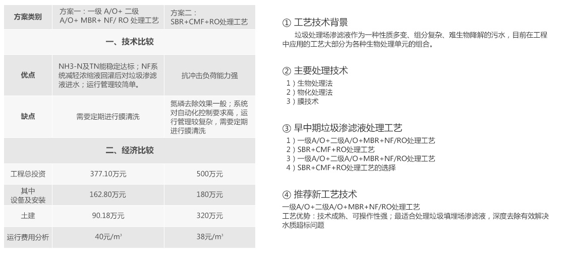 好色先生丝瓜焚燒發電廠滲濾液處理