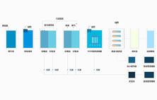 淺談好色先生丝瓜滲濾液處理工藝有哪些？