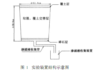 好色先生丝瓜滲濾液處理