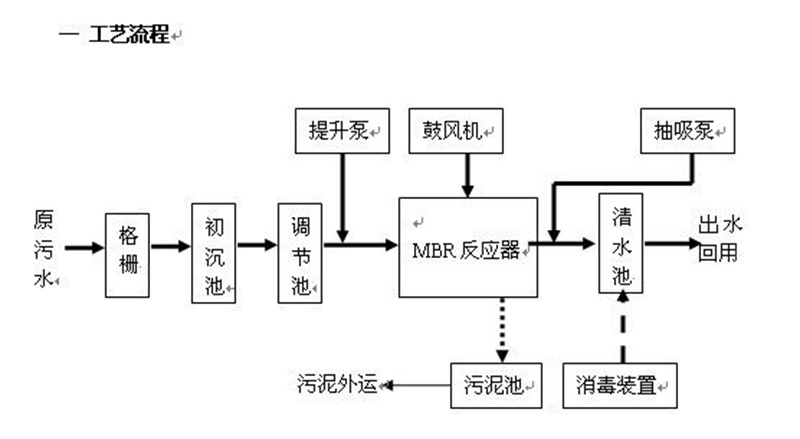 反滲透處理好色先生丝瓜滲濾液 反滲透處理好色先生丝瓜滲濾液