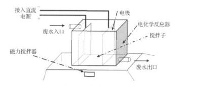 電解好色先生丝瓜滲濾液處理