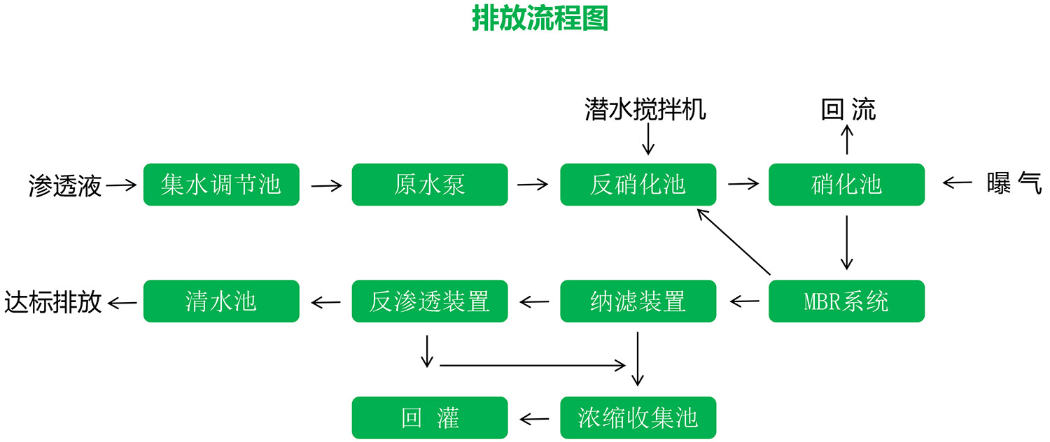 好色先生丝瓜滲濾液應急處理